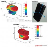 技术揭秘：如何解决iPhone 4S信号接收灵敏度问题