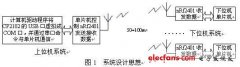 nRf2401+CP2102实现USB2.0无线测控网络