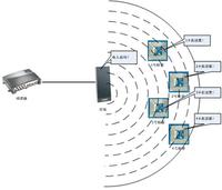 物联网技术核心详解：RFID（一）