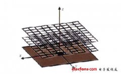 基于左手材料的天线设计理念