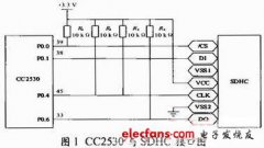 基于CC2530的SDHC卡读写设计