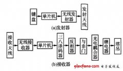 一种塔吊无线遥控系统方案