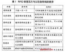 基于RFID的图书管理系统设计