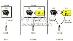 移动DRM技术在3G中的应用