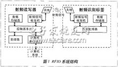 <b>基于nRF2401的手持式读写器的设计</b>