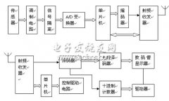 新型无线传感器遥测系统设计方案