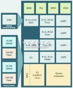 基于MCF5213及Zigbee无线的无线对讲系统