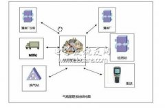 <b>基于RFID的气瓶管理系统设计</b>
