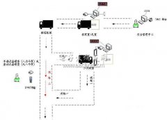 基于RFID的矿山车辆智能化管理系统设计