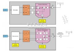 扩展低功耗RF设备通信距离的设计