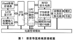 基于RFID和语音合成技术的语音导览终端设计