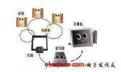 提高RFID系统数据读取率的设计