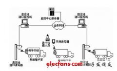 RFID在电子关锁系统中的应用