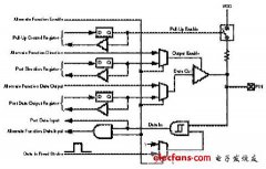 蓝牙技术在汽车中的应用分析