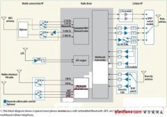 射频开关优化智能手机信号