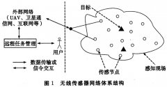 无线传感器网络的体系结构分析