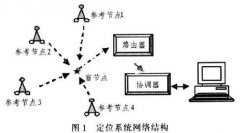 <b>基于无线传感器网络的定位系统设计</b>