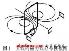 远距离RFID读写天线的研究