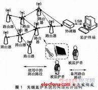 多生理参数的无线实时监护系统设计