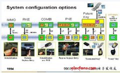 升级版遥控钥匙设计