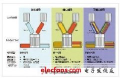 融合IP和光传输的骨干网转型