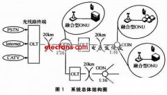 WiFi技术在光网络单元中的应用