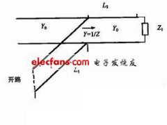物流业中的双极化全向RFID天线设计