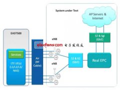 <b>基于空中接口射频的容量测试</b>