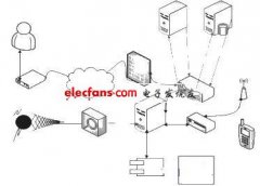 一种实时机场集成行李处理系统