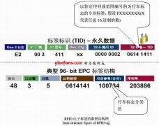 铁路行车标志设置及机车自动识别的方法