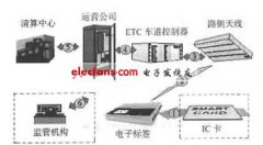 高速路上ETC系统的实现