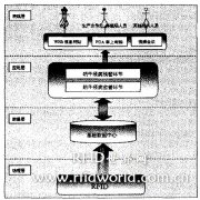 <b>一种奶牛疫病监管系统的实现</b>