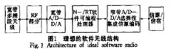 基于软件无线电的短波通信中频数字化
