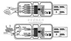 3G网络优化解决方案