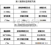 RFID技术在汽车总装线上的应用情况