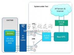 LTE网络容量空中接口测试