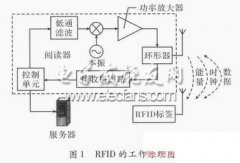 基于RFID技术的智能卡售水管理系统