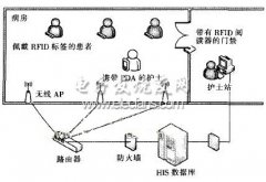 基于RFID的无线护理信息系统设计和实现