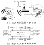 基于Au1200的无线车载视频监控的实现