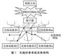 自动抄表系统的无线网状网络设计