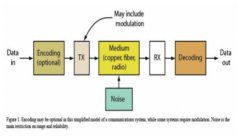 数字通信系统详解