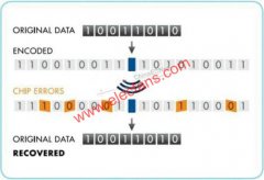 嵌入式无线技术应用的可靠性和功率效率优化设