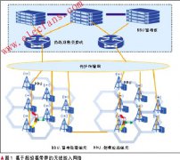 基于SDR平台的BBU+RRU新一代绿色基站