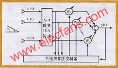 <b>4G系统中多天线技术</b>