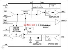 MAX9947 AISG完全集成收发器