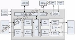 RAYCOM的EoPDH转换器特点分析