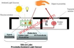 <b>高灵敏、低功耗的红外接近感应方案</b>