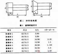 声发射信号在导波杆中传播的放大规律实验