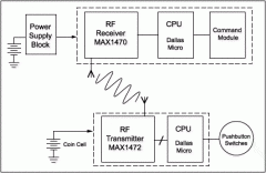 设计遥控车门开关(RKE)系统