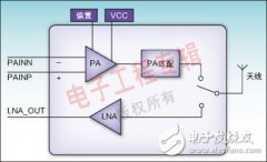 支持长距离蓝牙通信的高集成射频前端模块应用